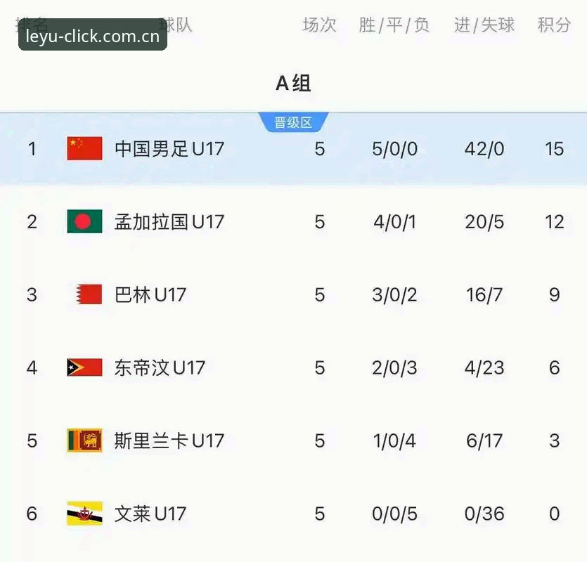 U17世界杯抽签结果出炉！中国男女足分组形势深度解读