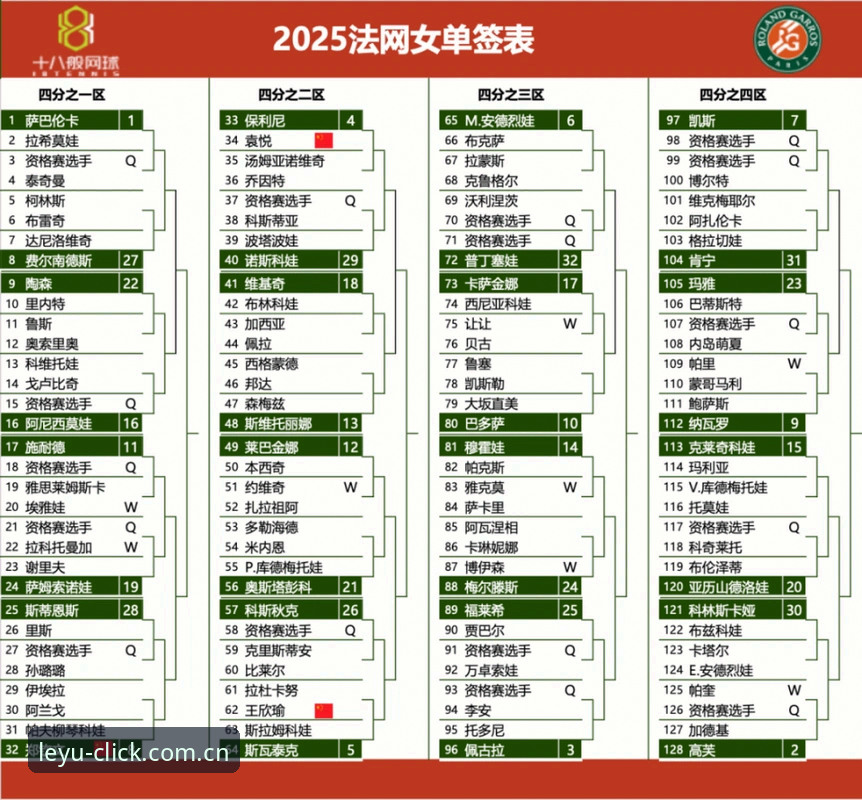 2026法网女单签表深度解析：郑钦文保分压力下的实用观赛指南